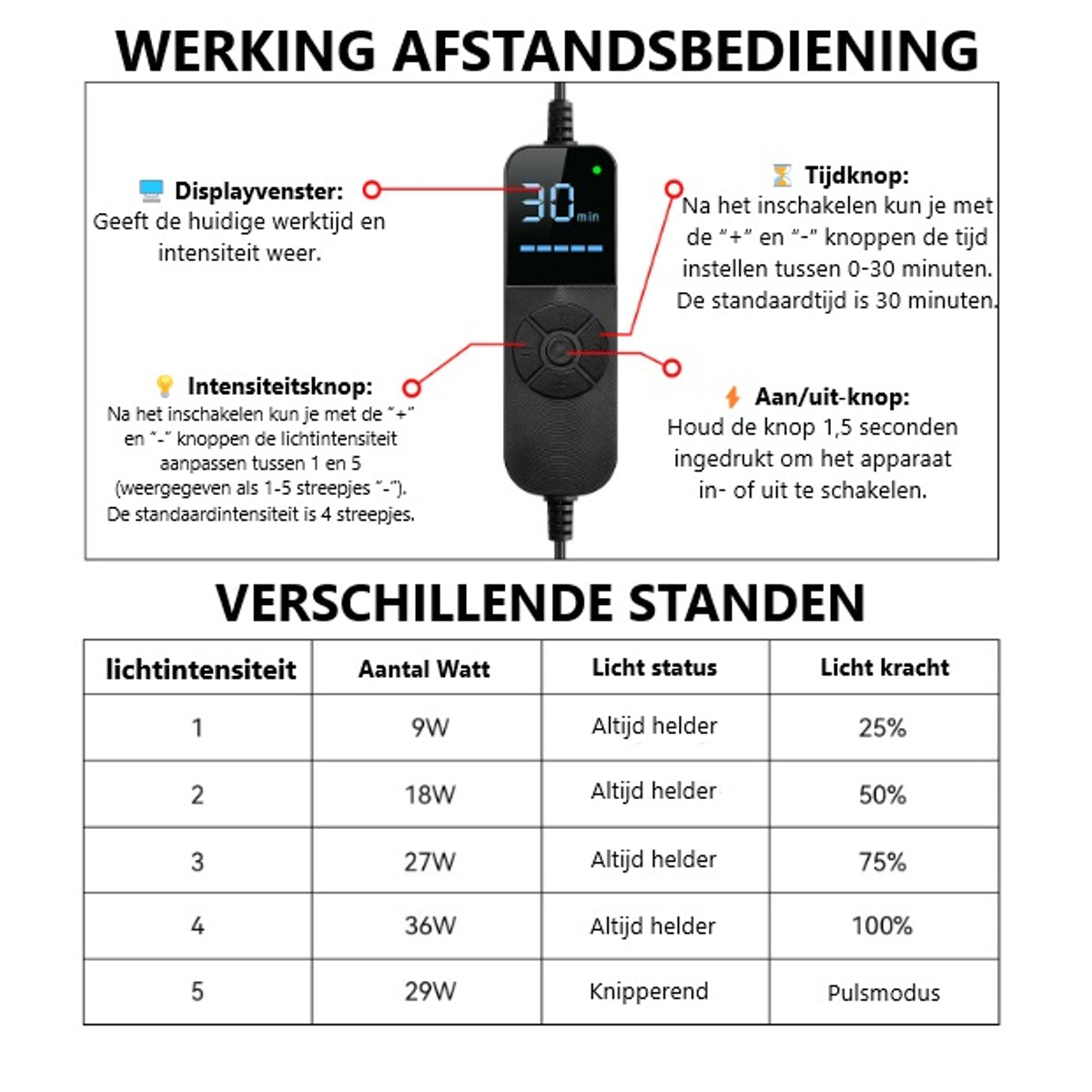 Rode Lichttherapie