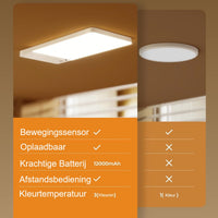 Plafondlamp sensor oplaadbaar