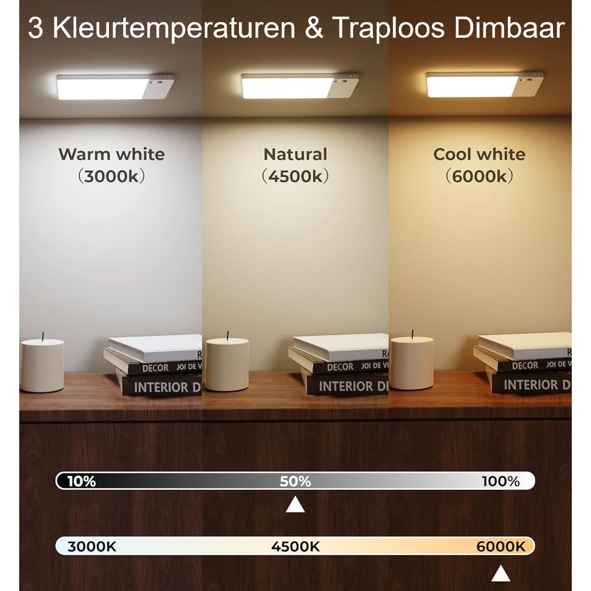 Plafondlamp sensor oplaadbaar