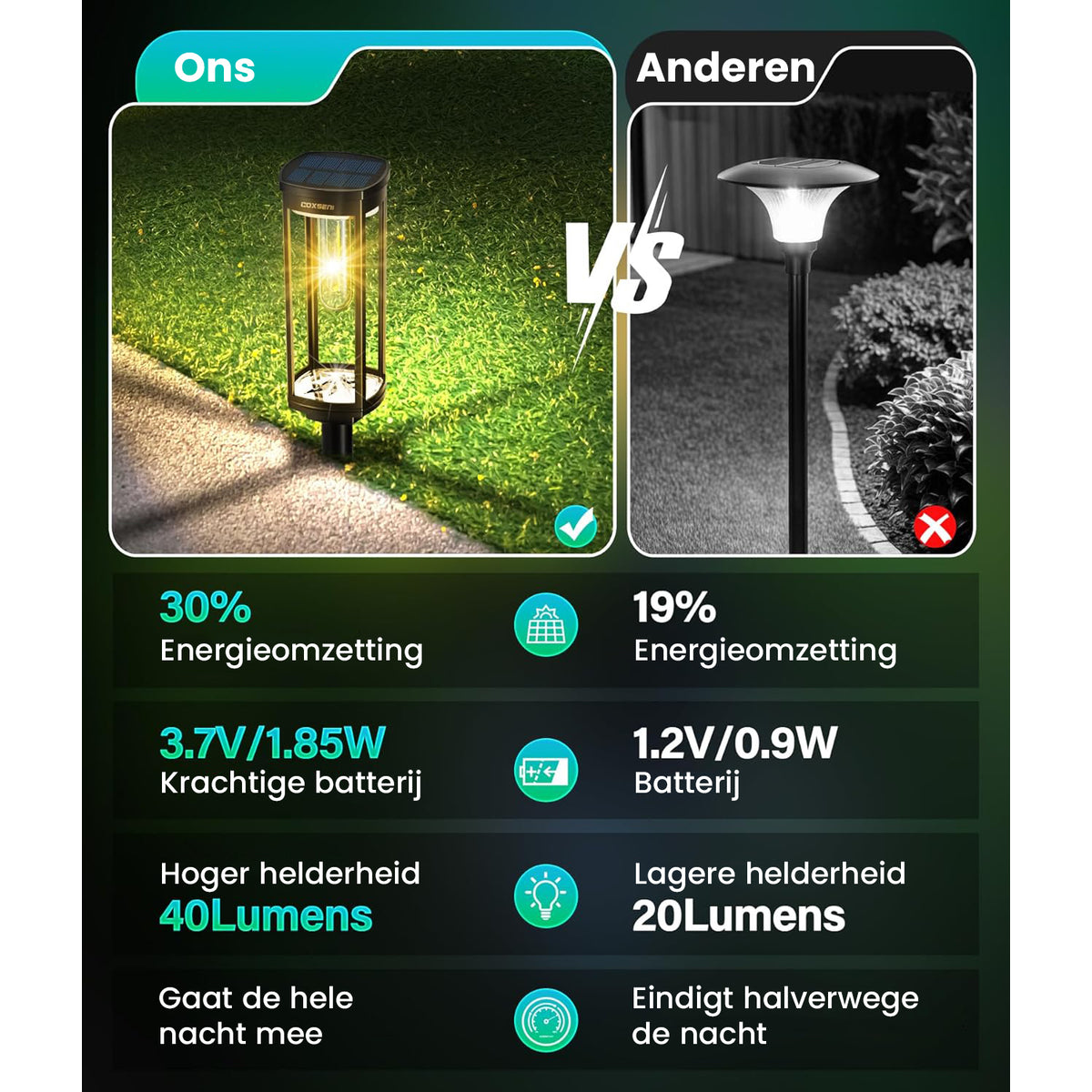 solar padverlichting