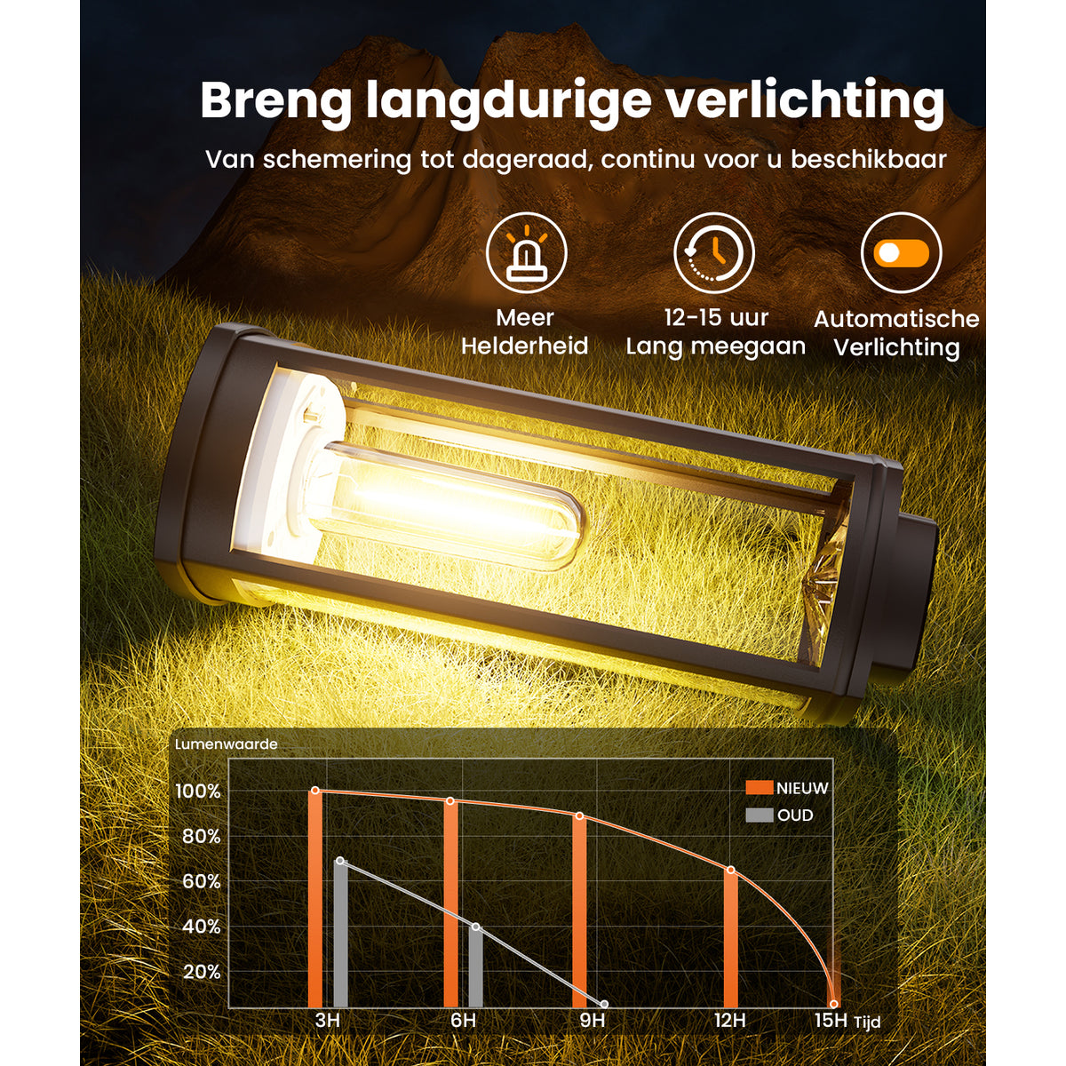 solar padverlichting