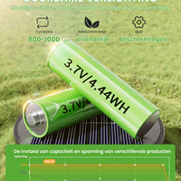 solar padverlichting