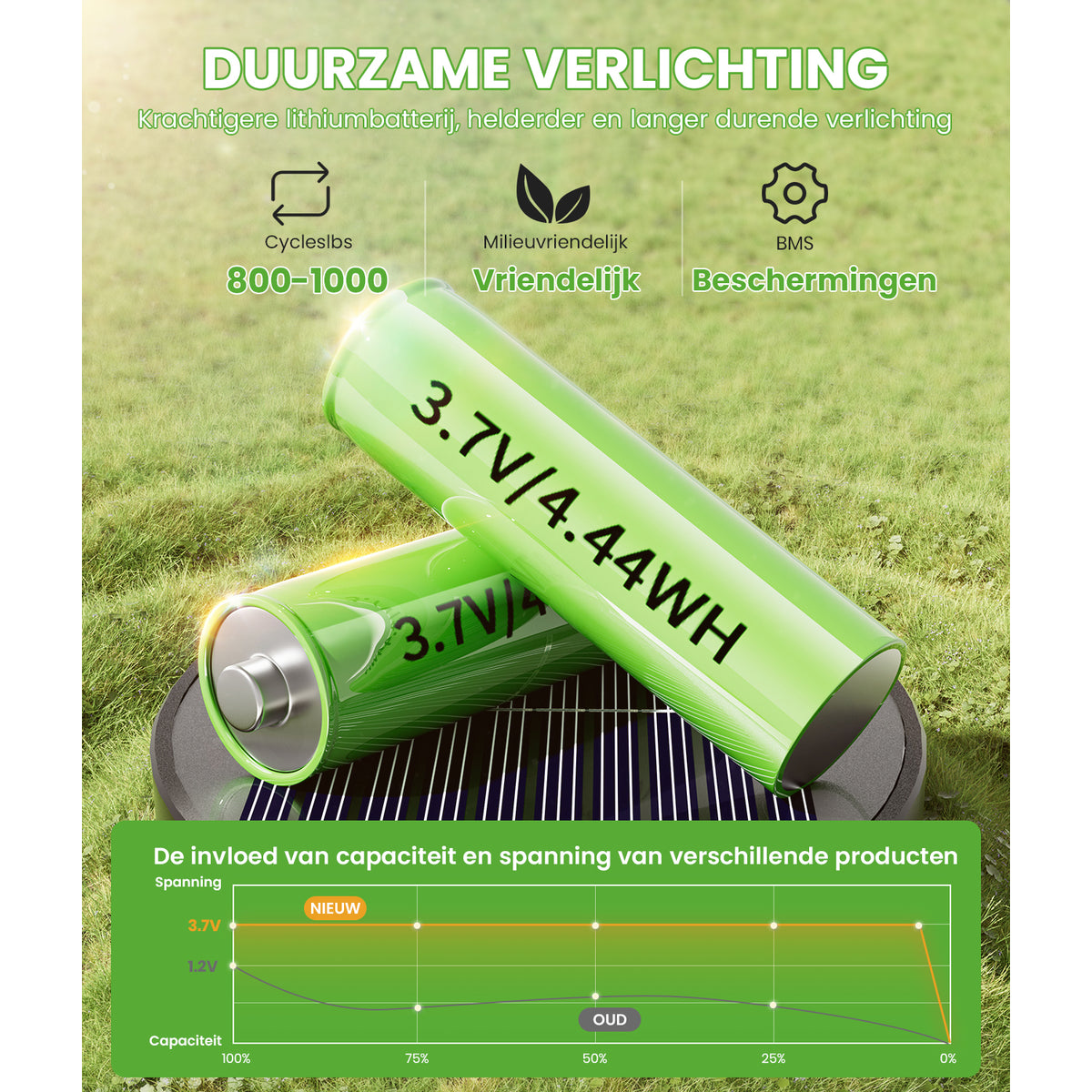 solar padverlichting