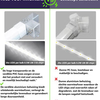Hexagon led plafond